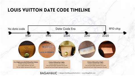 how to read date code louis vuitton|Louis Vuitton date code check.